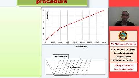 Lab. no. 7: Refraction from a Single Horizontal Layer (Seismic Method)