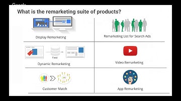 Performance on Google II - (RLSA | Dynamic Remarketing)