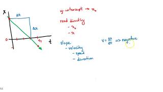 introduction to position time graphs