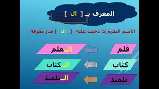 لغة عربية الصف السادس نحو النكرة والمعرفة الترم إبريل 2021 الثاني