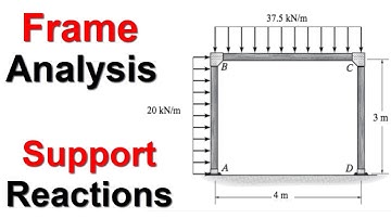 Support Reactions for a Frame Structure || Frame Analysis