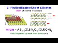 Mineral Properties and Silicate Structures