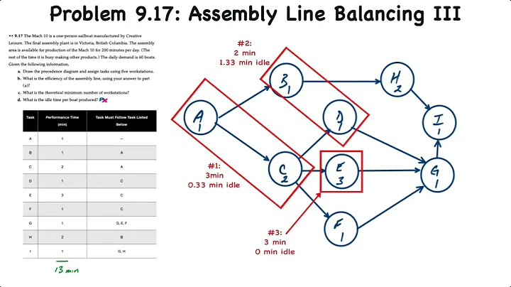 Operations Layout: Assembly Line Balancing III - DayDayNews