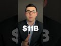 Tesla Boosts Spending Plan to $25 Billion in AI, Robotics Push #Shorts