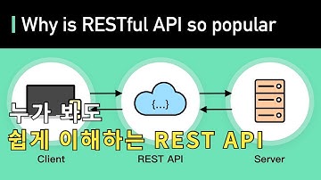 REST API 모르는 분들은 강의 보고 가시는게 좋습니다.