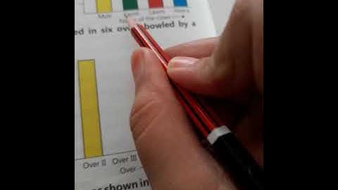 MATHS  CLASS 5   CHAPTER 15  ( DATA HANDLING)  EXERCISE  15 (A) part  -1