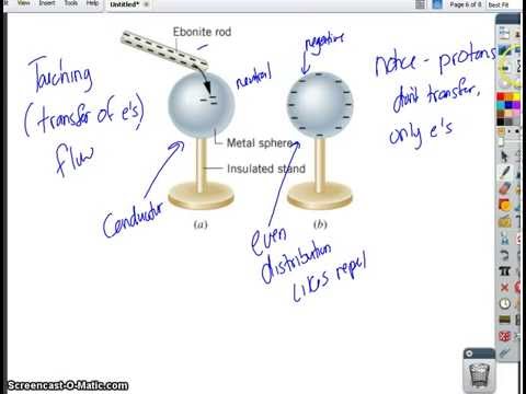 Russo Physics: Electrostatics 2 - Charging by Contact & Induction