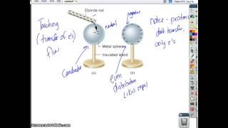 Russo Physics: Electrostatics 2 - Charging by Contact & Induction