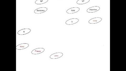 Recursive Sentence Structures 6