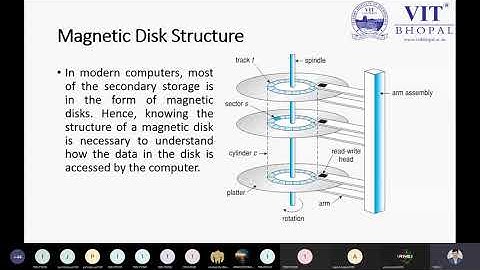Disk Scheduling Algorithms