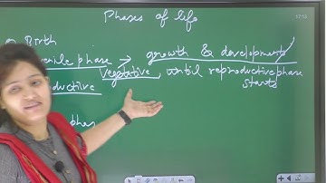 Reproduction In Organisms for 12th( Introduction) By Pragya ma