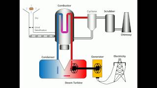 Process of Combustion