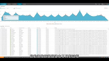 WhatsUp Gold Log Management示範影片