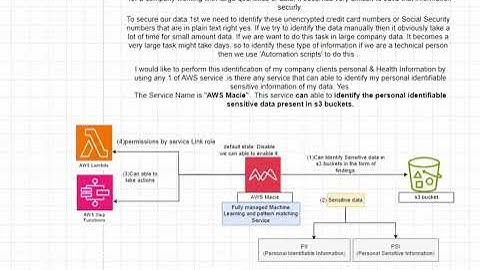 AWS Macie service|Deep Dive into AWS Macie: Discover, Classify, and Protect Sensitive Data