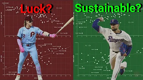 Skill vs. Noise: How to Evaluate If an MLB Breakout is Sustainable