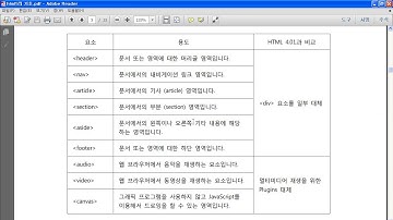 HD 웹디자인 기능사 실기 Part 1 인강 강좌