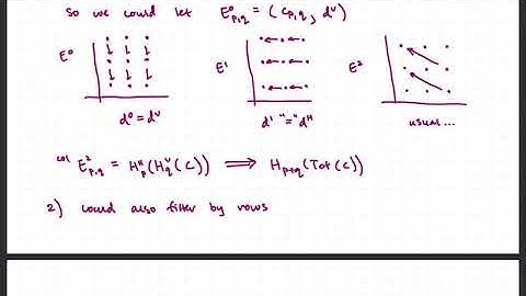 SS 31 - Double complex spectral sequence
