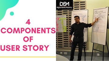 Four crucial components of a User Story | Product Management