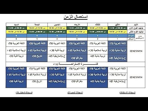 استعمال الزمن لجميع المستويات من الأول إلى السادس خلال فترة التعليم الصريح
