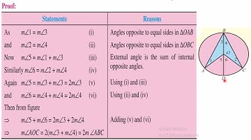 Class: 10th | Mathematics (FBISE) | Lecture # | Unit # 12 | Theorem # 1 | Central angles |