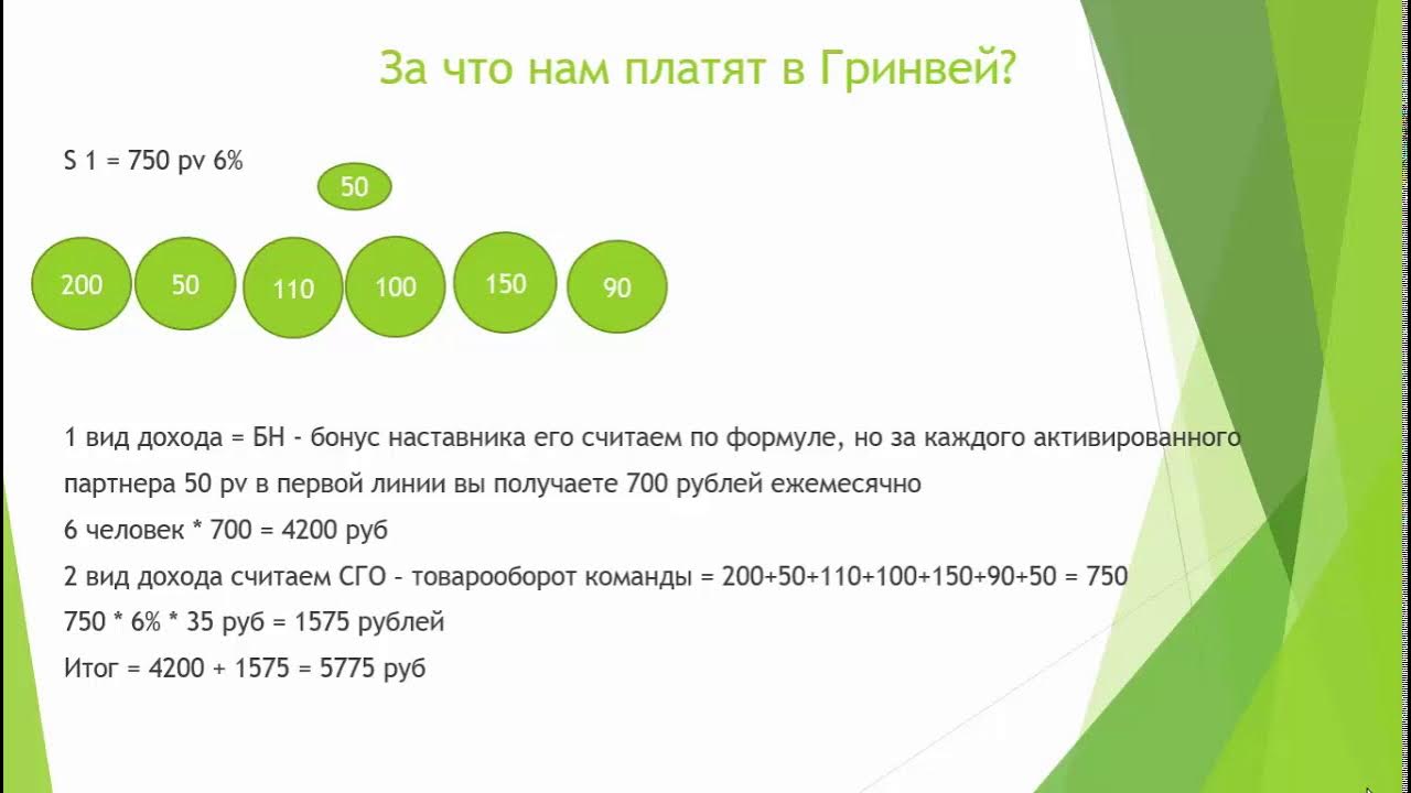 Доход с 1 июля. Маркетинг план компании Greenway. Маркетинг план Гринвэй. Бизнес план компании Гринвей. Маркетинг план Гринвей 2022 в рублях.