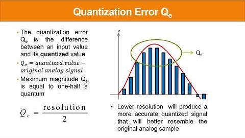 Digital Modulation (Part 3)