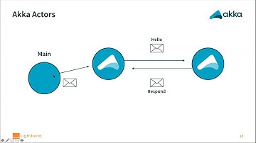 Scale By The Bay 2020: Nolan Grace, Cloudflow: Spark, Flink, and Akka Working together on Kubernetes