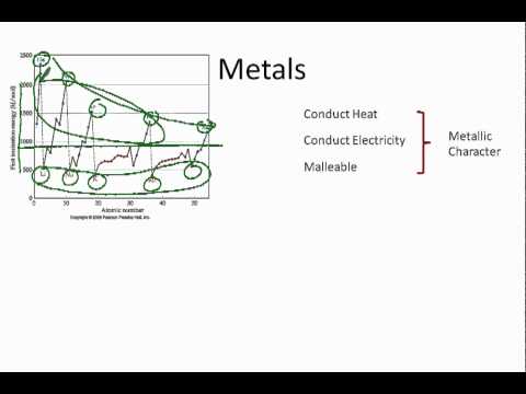 Video: Skillnaden Mellan Metall Och Metalloid