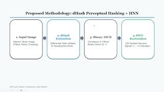 Perceptual Hash Value Retrieval for Image Forensics:A Hopfield Neural Network Application