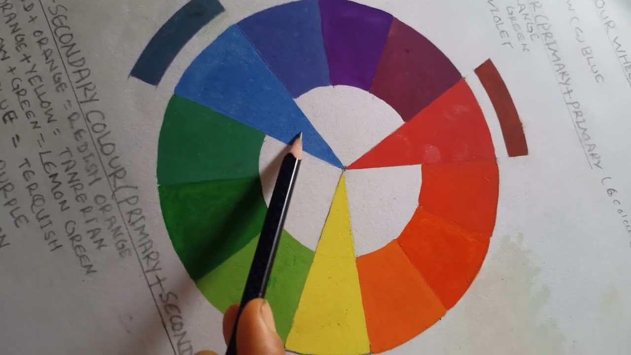 Basic Colour Theory in Nepali || colour combination formula-1