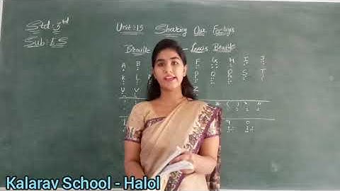 Std 3 EM  E.S. ( Ch : 13 Sharing Our Feelings)  Part 1