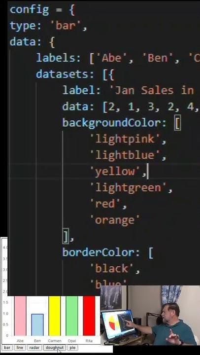 color chart js canvas HTML #shorts - YouTube