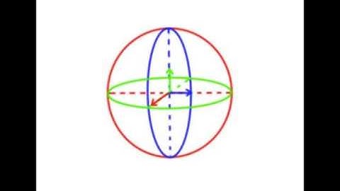 Group B7 2FH3 Project Final Video- Endoscope Magnetic Localization