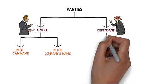 Civil Procedure Rules - Chapter 6: Parties & Modes of Service (CLP) - DayDayNews