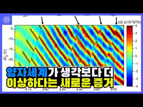 [최신뉴스] 입자이면서 입자가 아닌 준입자. 유사입자의 발견