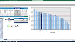 Detalles Contact Center Agent Engagement Scorecard Demo Noticias
