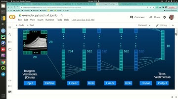 Implementação de uma Rede Profunda com Pytorch (Código Documentado em Português)