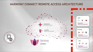 Famous ZTNA Architecture in 5 Minutes Net Worth