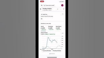 Google webstory se traffic kaise laye | Traffic google web story #shorts #googlewebstory #blogging