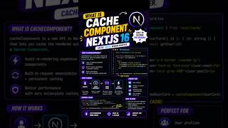 Cached Components in Next.js 16 Explained 🚀 | Faster Pages with Less Code