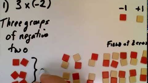 Multiplying Integers With a Field of Zeros (algebra tiles)