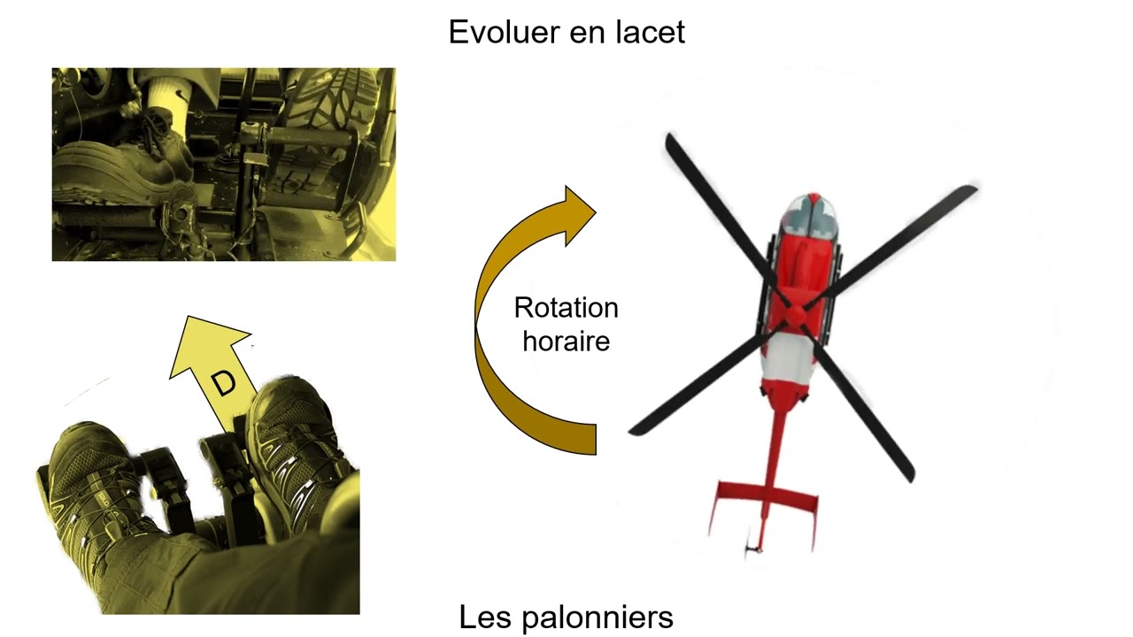 hélico commandes de vol