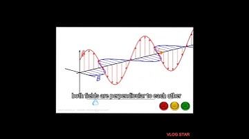 Electromagnetic Waves|Animation