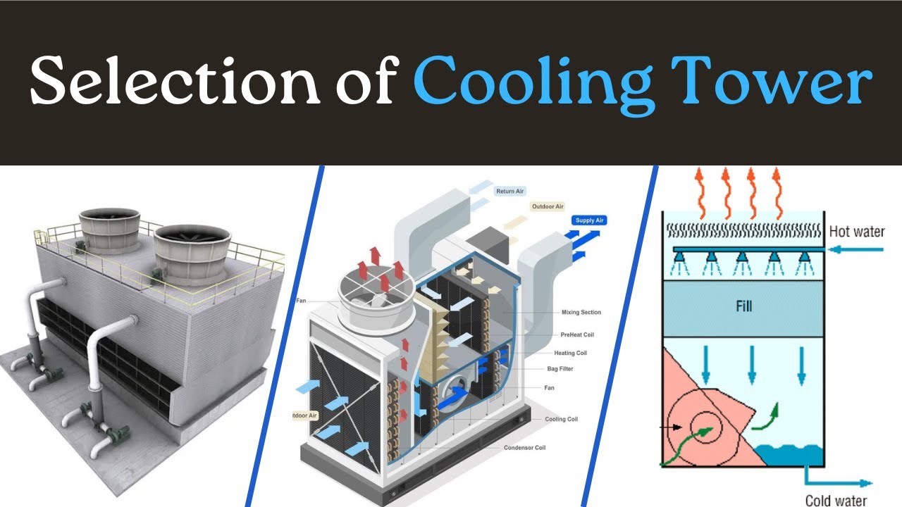 Selection of Cooling Tower | Class # 12 | Part - 1