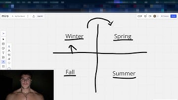 Ik sloot mezelf op in een kamer totdat ik $ 50.000 per maand verdiende