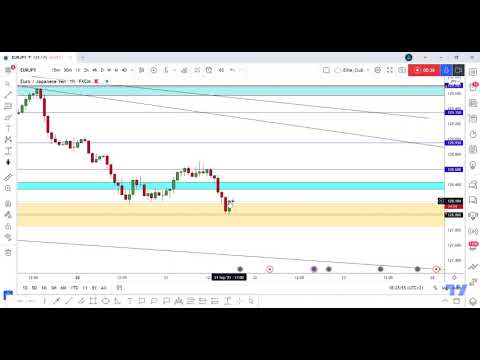 Best Area To Put Your Buy Order On EUR/JPY And Get 200 Pips !