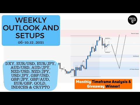 Weekly outlook and setups VOL 128 (06-10.12.2021) | FOREX