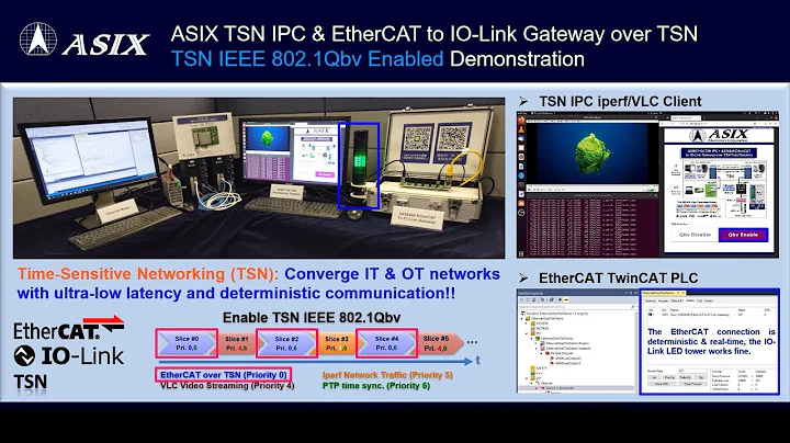ASIX Latest TSN/EtherCAT/IO-Link Technology Total Solution Demonstration