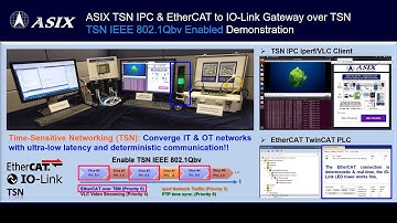 ASIX Latest TSN/EtherCAT/IO-Link Technology Total Solution Demonstration
