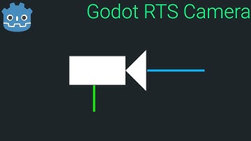 Godot RTS Camera Movement